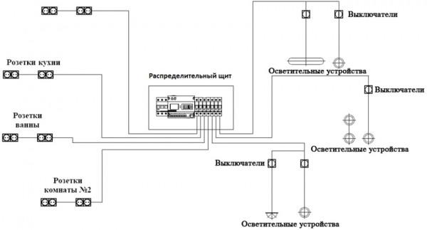 Разводка электрики в квартире: составление схемы, правила и алгоритм работ