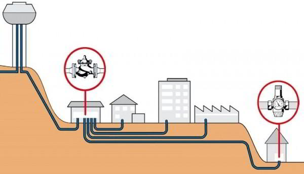 Регулятор давления воды в системе водоснабжения: оптимизация работы водопровода