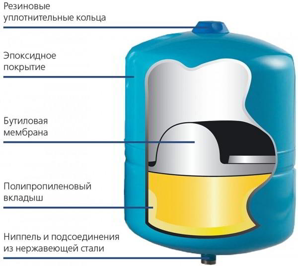 Реле давления для гидроаккумулятора: как правильно установить и настроить