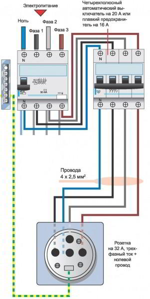 Розетка: как подключить электротехническую арматуру без помощи специалиста