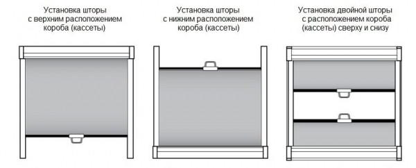 Рулонные шторы на пластиковые окна. Фото и варианты установки