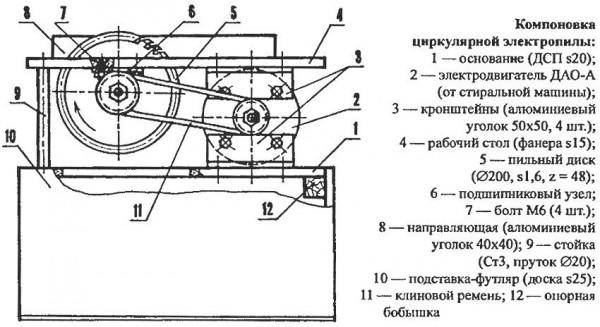 Самодельные станки и приспособления для домашней мастерской