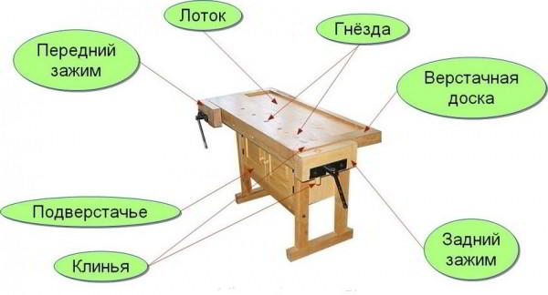 Самодельные станки и приспособления для домашней мастерской