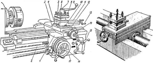 Самодельный токарный станок по металлу своими руками: изготовление и эксплуатация