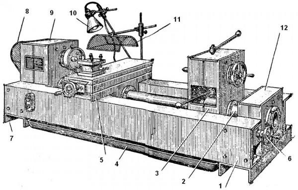 Самодельный токарный станок по металлу своими руками: изготовление и эксплуатация