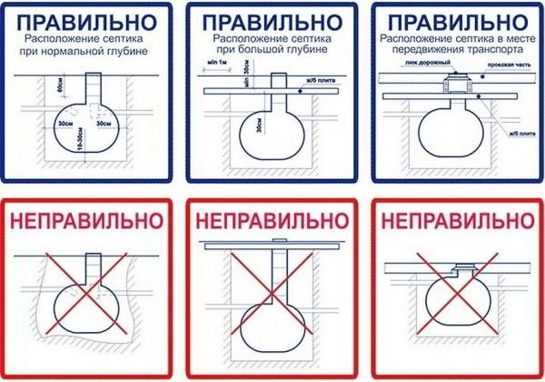 Септик своими руками без откачки 10 лет для дома и дачи: сооружение конструкции