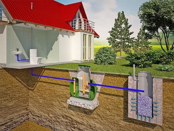 Септик своими руками без откачки 10 лет для дома и дачи: сооружение конструкции