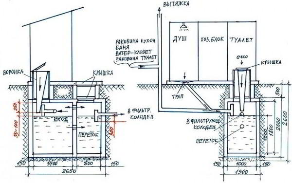 Септик своими руками без откачки 10 лет для дома и дачи: сооружение конструкции