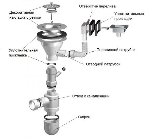 Сифон для раковины с переливом. Тонкости выбора и монтажа