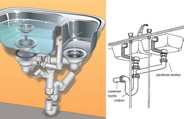 Сифон для раковины с переливом. Тонкости выбора и монтажа