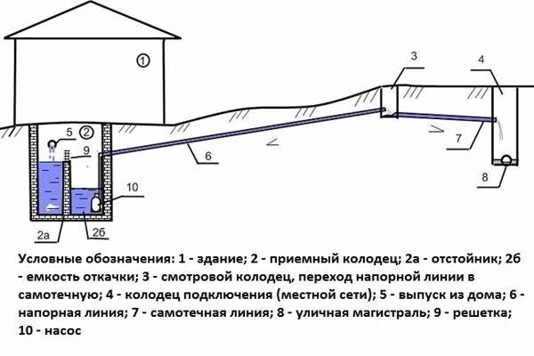 Слив в бане с гидрозатвором - Строим баню или сауну