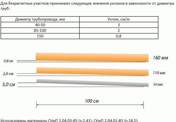 Слив в бане с гидрозатвором - Строим баню или сауну