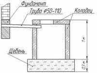 Слив в бане своими руками пошаговое руководство - Строим баню или сауну