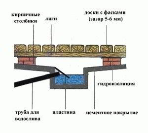 Слив в бане своими руками пошаговое руководство - Строим баню или сауну