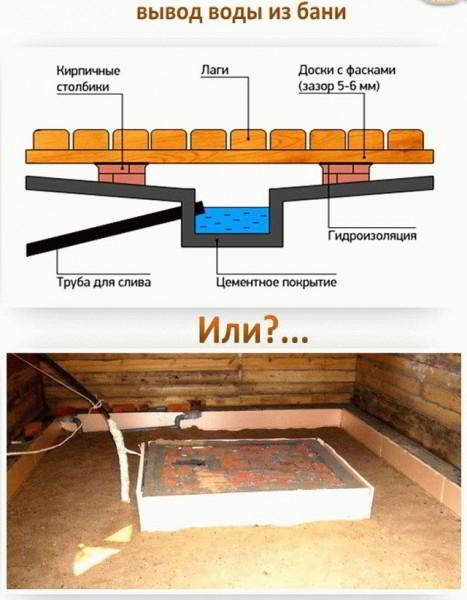Слив в бане своими руками пошаговое руководство - Строим баню или сауну
