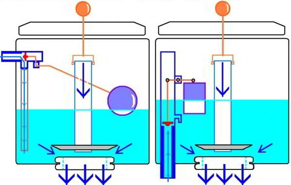 Сливной механизм для унитаза: принцип работы и основы ремонта устройства