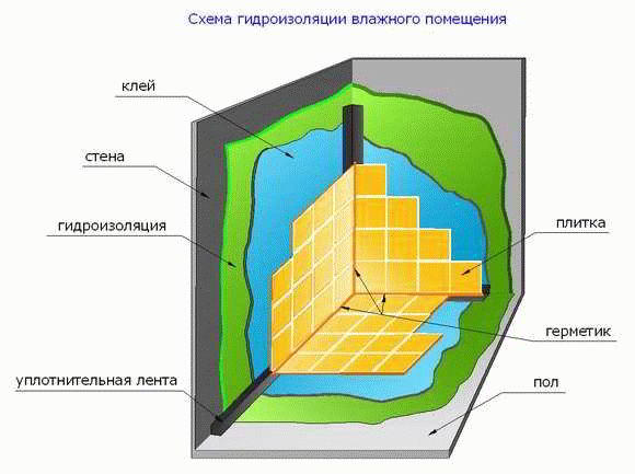 Сливные трапы для бани - Строим баню или сауну