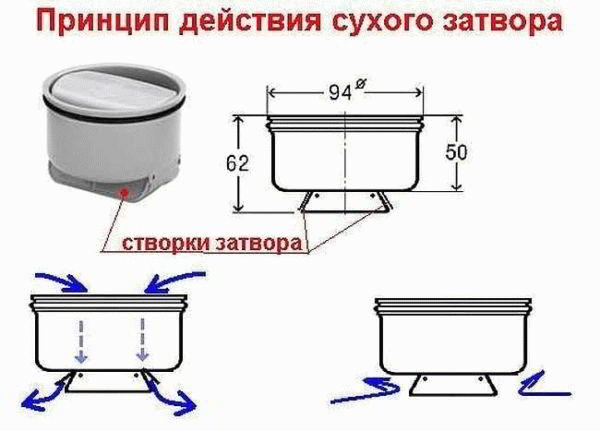 Сливные трапы для бани - Строим баню или сауну