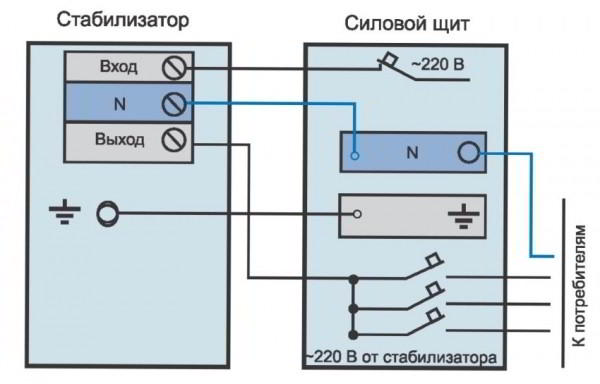 Стабилизатор напряжения 220В для дома: гарантия бесперебойной работы бытовой техники