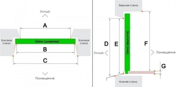Стандартные размеры пластиковых окон: правильный выбор и монтаж