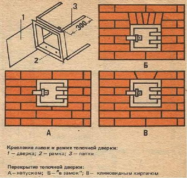 Стеклянные дверцы для печей - Строим баню или сауну