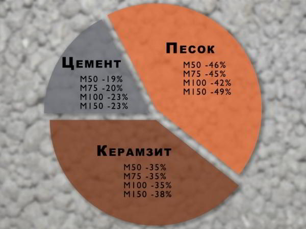 Стяжка пола с керамзитом: секреты создания теплого и прочного основания