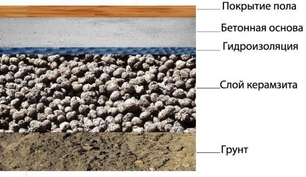 Стяжка пола с керамзитом: секреты создания теплого и прочного основания