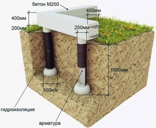 Столбчатый фундамент своими руками: пошаговая инструкция
