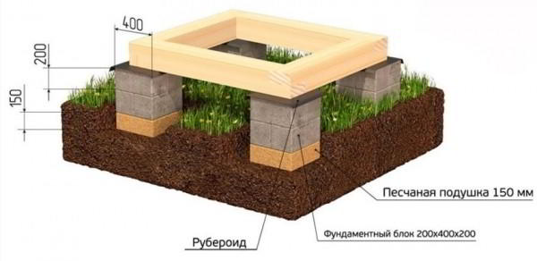 Столбчатый фундамент своими руками: пошаговая инструкция