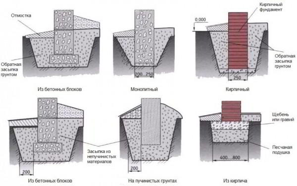 Столбчатый фундамент своими руками: пошаговая инструкция