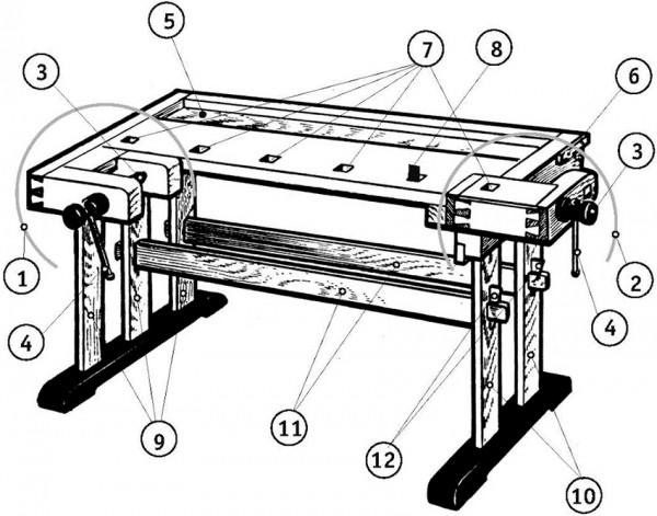 Столярный верстак своими руками: как организовать удобное рабочее место