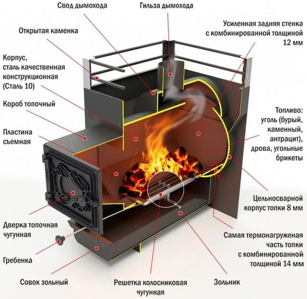 Строительство бани: как возвести русскую здравницу на собственном участке