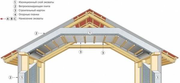 Стропильная система мансардной крыши: разновидности и устройство конструкции