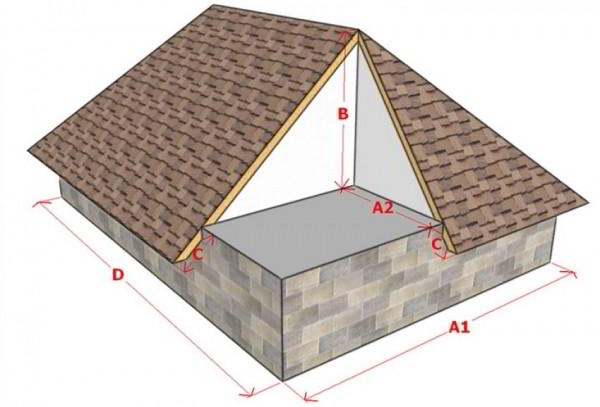 Стропильная система вальмовой крыши: особенности конструкции и нюансы монтажа