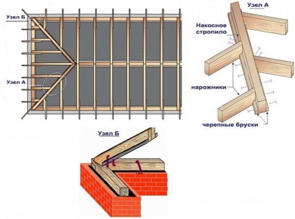 Стропильная система вальмовой крыши: особенности конструкции и нюансы монтажа