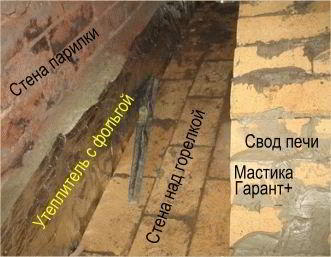 Теплоизоляция для печей и каминов - Строим баню или сауну