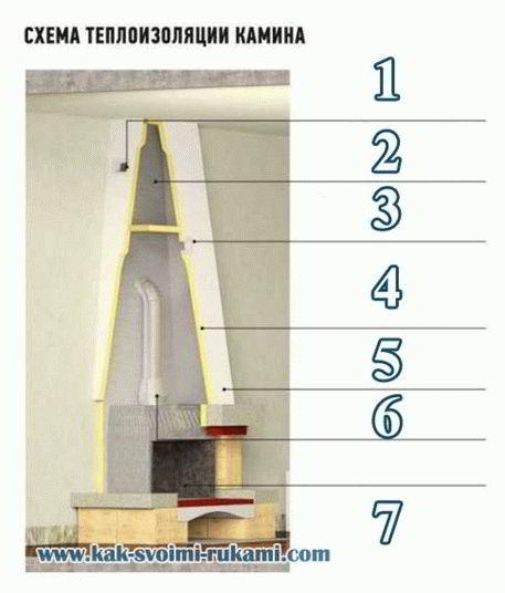 Теплоизоляция для печей и каминов - Строим баню или сауну