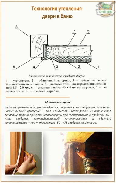 Тепловая штора на дверь - Строим баню или сауну