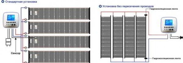 Теплый пол инфракрасный пленочный: обзор моделей и тонкости монтажа