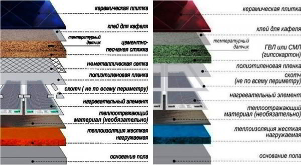 Теплый пол инфракрасный пленочный: обзор моделей и тонкости монтажа