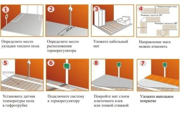 Теплый пол под ламинат на деревянный пол: виды и особенности