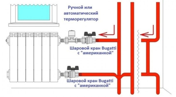 Терморегулятор для радиатора отопления в системах различных домов Терморегулятор для радиатора отопления в системах различных домов
