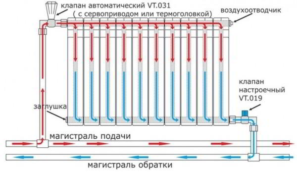 Терморегулятор для радиатора отопления в системах различных домов Терморегулятор для радиатора отопления в системах различных домов