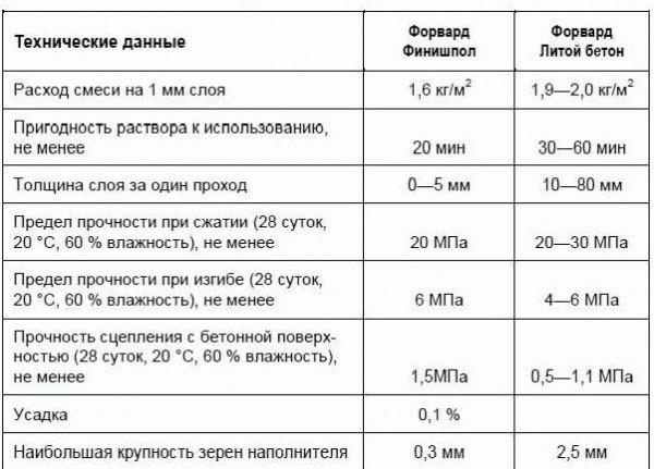 Толщина стяжки для теплого водяного пола - Строим баню или сауну