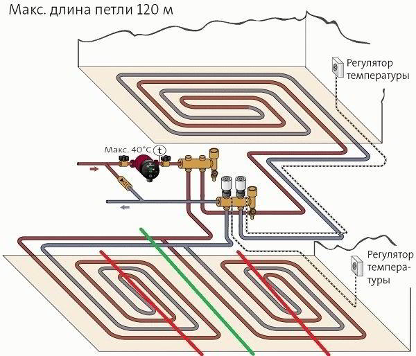 Толщина стяжки для теплого водяного пола - Строим баню или сауну