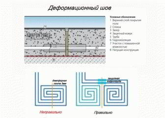 Толщина стяжки для теплого водяного пола - Строим баню или сауну