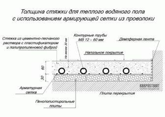 Толщина стяжки для теплого водяного пола - Строим баню или сауну