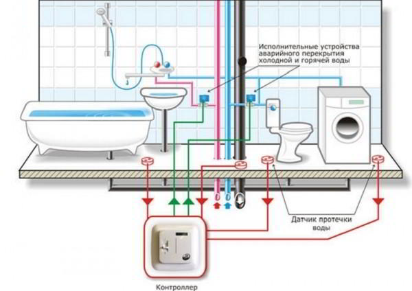 Труба для слива канализации: особенности и специфика применения