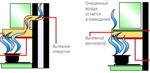 Угольный фильтр для вытяжки: отличный способ очистить воздух в помещении