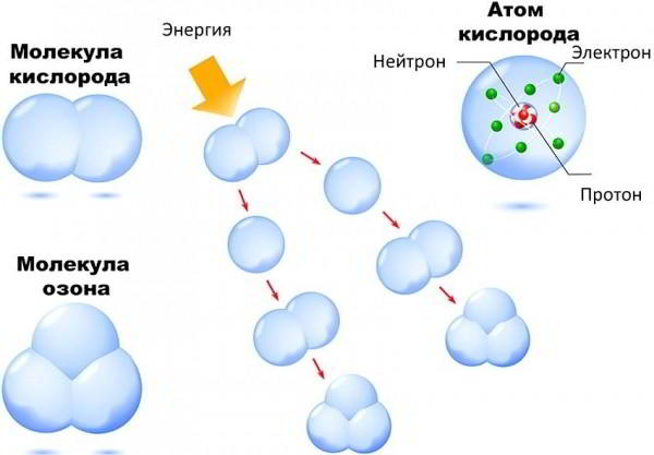 Ультрафиолетовая лампа для домашнего использования: выбор прибора